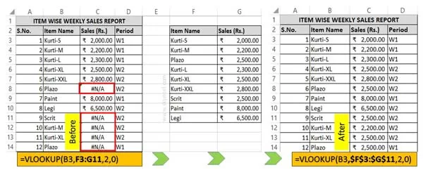 Reason Why VLookup #NA error shown in Excel Reason Why VLookup #NA error shown in Excel