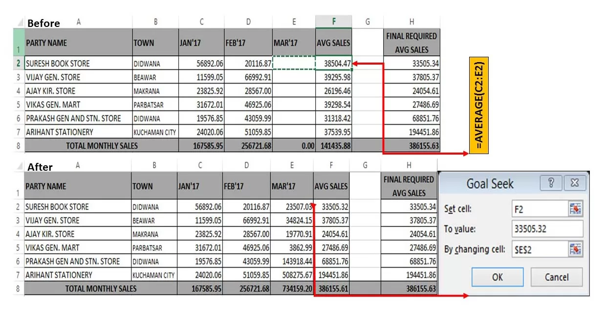 Beauty of Goal Seek feature in Excel to Find the Answer Beauty of Goal Seek feature in Excel to Find the Answer