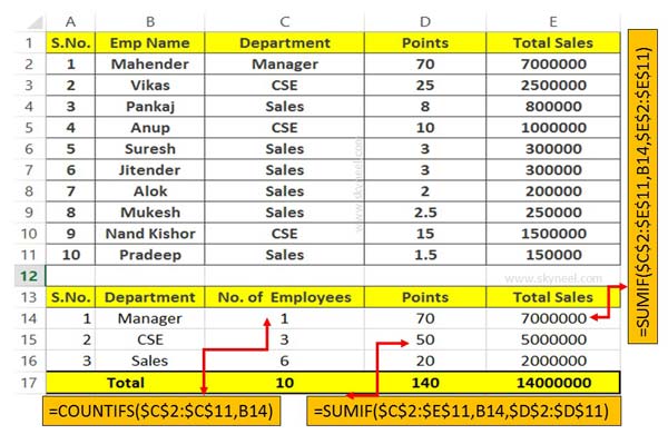 How to use COUNTIFS and SUMIF together in Excel