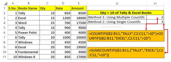 How to use multiple criteria using Countifs function in Excel