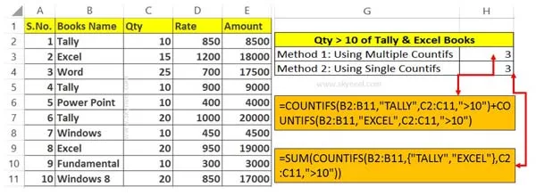 How to use multiple criteria using Countifs function in Excel How to use multiple criteria using Countifs function in Excel