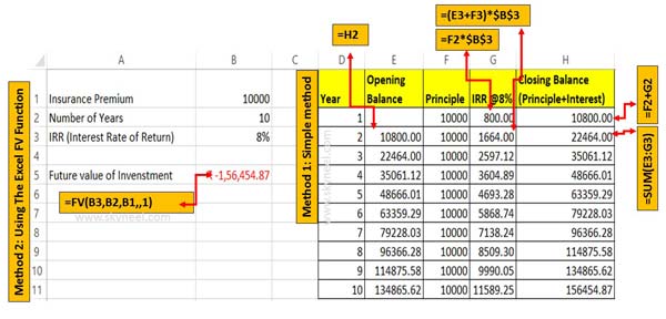 The Excel FV Function to know future value of an Investment
