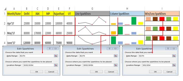 Create and Use Sparklines in Excel to Show Data Trends