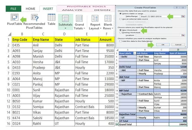 PivotTables in Excel Used to Analyze, Summarize Worksheet Data PivotTables in Excel Used to Analyze, Summarize Worksheet Data