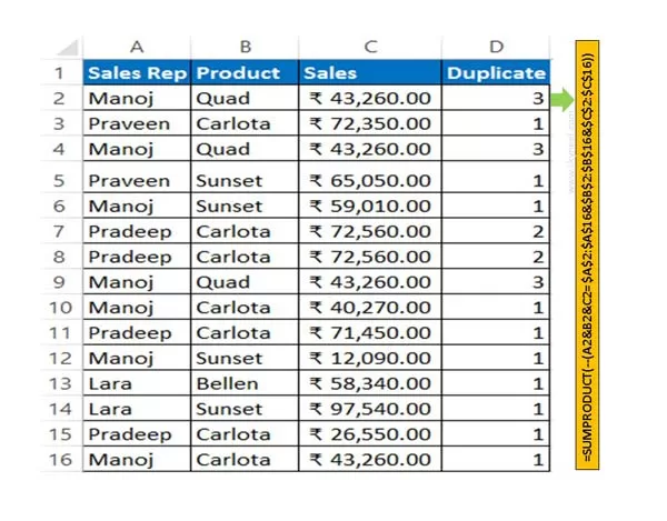 Use Sumproduct function to find duplicates across all columns in Excel Use Sumproduct function to find duplicates across all columns in Excel