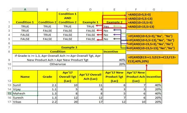 How to using logical AND function in Excel How to using logical AND function in Excel