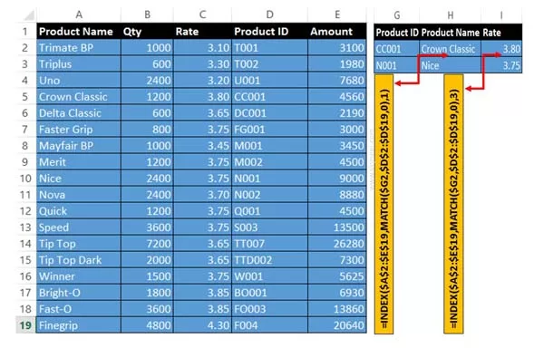 VLookup in Reverse Order in Excel VLookup in Reverse Order in Excel