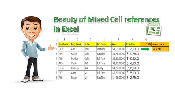 Beauty of Mixed Cell references in Excel