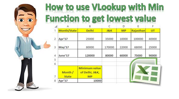 How to use VLookup with Min Function to get lowest value