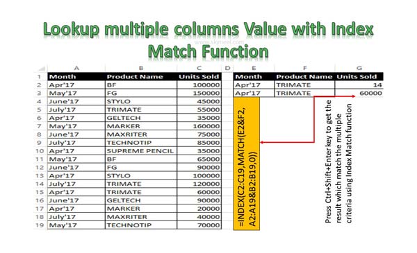 Lookup multiple columns Value with Index Match Function