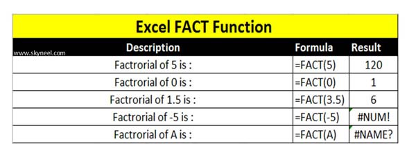 Excel Fact Function