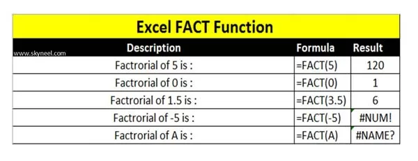 Excel Fact Function Excel Fact Function