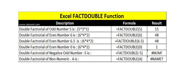 Excel FactDouble Function