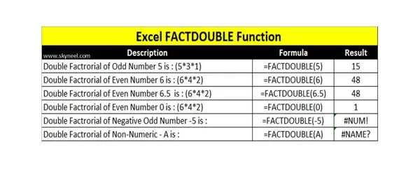 Excel FactDouble Function