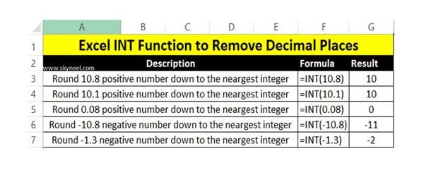 How to use Excel INT Function to Remove Decimal Places