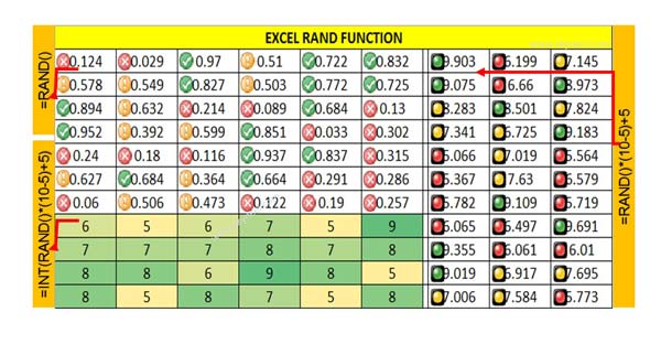 How to use Excel RAND Function