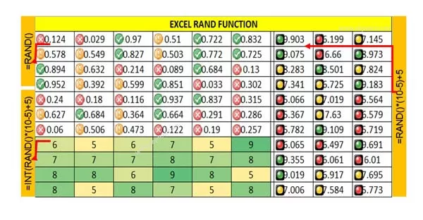 How to use Excel RAND Function How to use Excel RAND Function