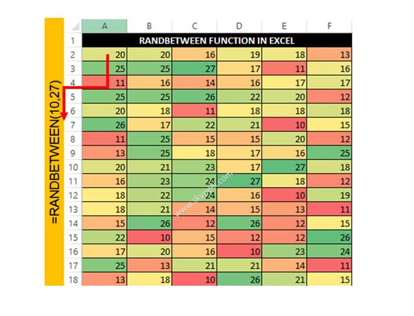 How to use the RANDBETWEEN Function in Excel