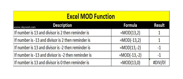 Excel MOD Function