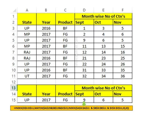 Triple VLookup with Index Match function in Excel Triple VLookup with Index Match function in Excel