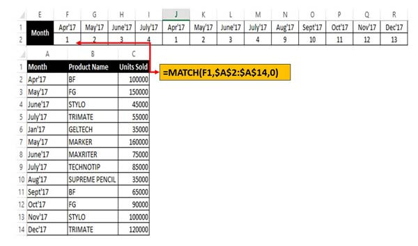 How to use the Match function in Excel