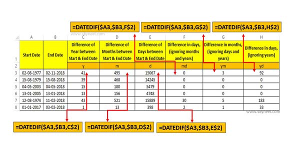 Excel DatedIF function 