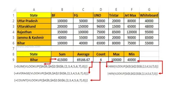 VLookup to Get Sum, Average, Count, Maximum and Minimum value from Multiple Columns VLookup to Get Sum, Average, Count, Maximum and Minimum value from Multiple Columns