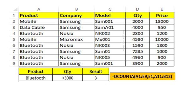 How to use DCOUNTA Function in Excel