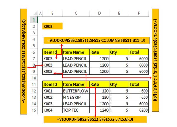 Lookup Multiple Fields of Data with Excel VLOOKUP