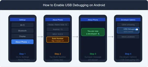 How to Enable USB Debugging on Android How to Enable USB Debugging on Android