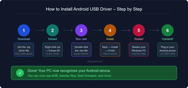 How to Install Android USB Driver – Step by Step How to Install Android USB Driver – Step by Step