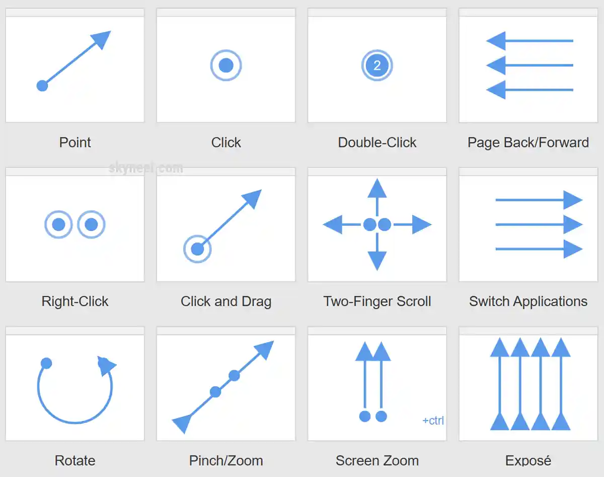 Mac Trackpad Gestures Shortcuts Skyneel