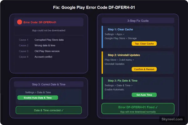 Google google play error code df-dferh-01 solution guide