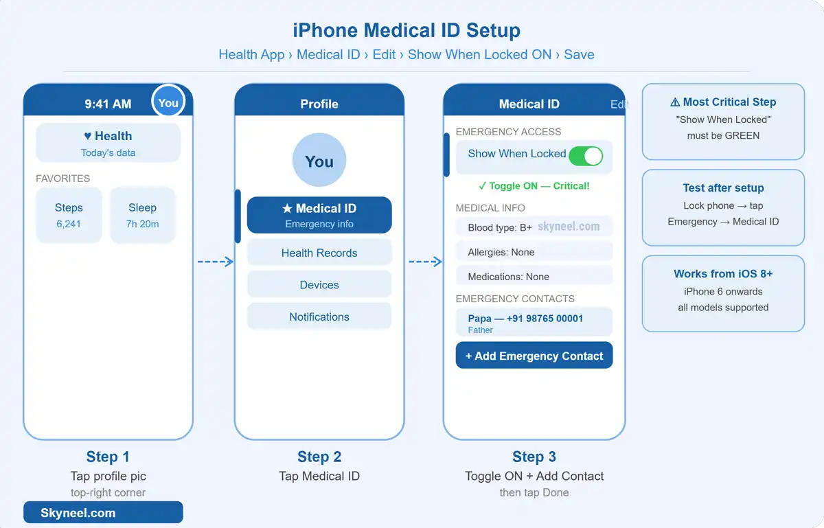 How to set up Medical ID emergency contact on iPhone