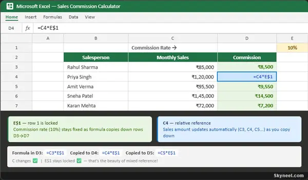 mixed cell reference example commission calculator excel - Skyneel