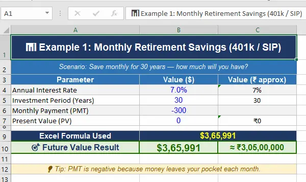 Monthly Retirement Savings (401k / SIP Planning) Monthly Retirement Savings (401k / SIP Planning)