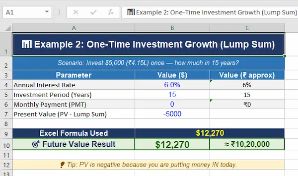 One-Time Investment Growth (Lump Sum) One-Time Investment Growth (Lump Sum)