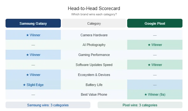 Build Quality & Design: Which Phone Looks and Feels Better?