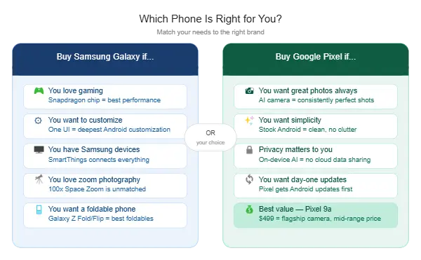 Who Should Buy Which Phone?